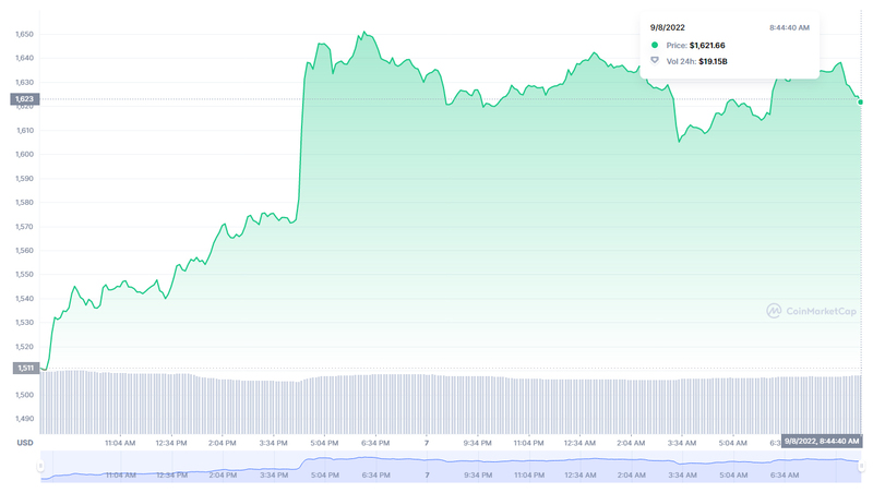 cotizacion ethereum