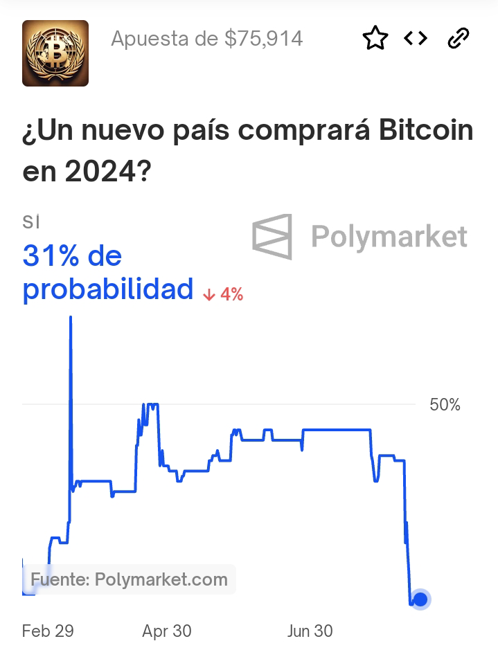 Bitcoin moneda de curso legal.