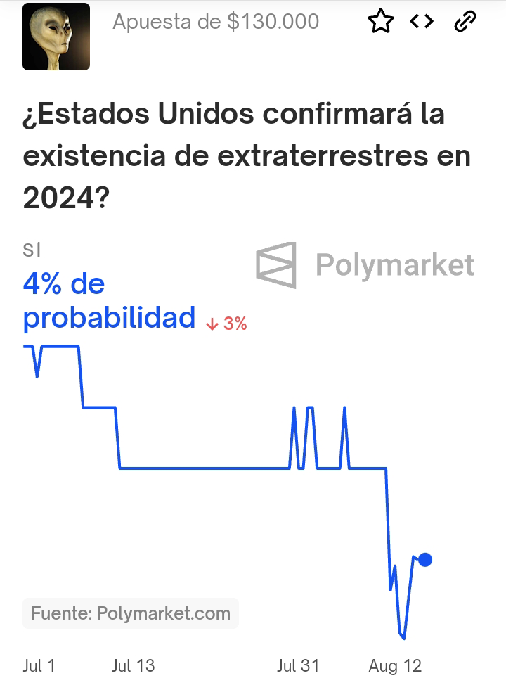 Extraterrestres en 2024.